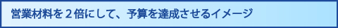 営業材料を2倍にして、予算を達成させるイメージ